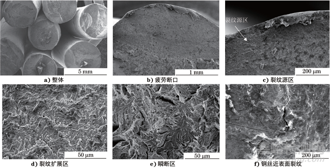 基于压接质量考虑的架空地线断裂原因分析