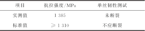 基于压接质量考虑的架空地线断裂原因分析