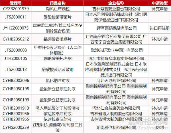 【药研日报0415】连花清瘟胶囊获批新冠适应症 | FDA批准首个COVID-19唾液检测产品... 