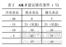 食品保质期破坏性试验检测方法