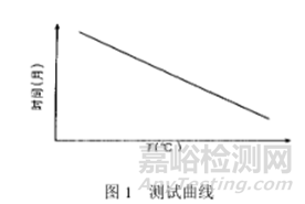 食品保质期破坏性试验检测方法