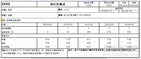 食品保质期破坏性试验检测方法