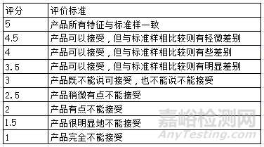 食品保质期破坏性试验检测方法