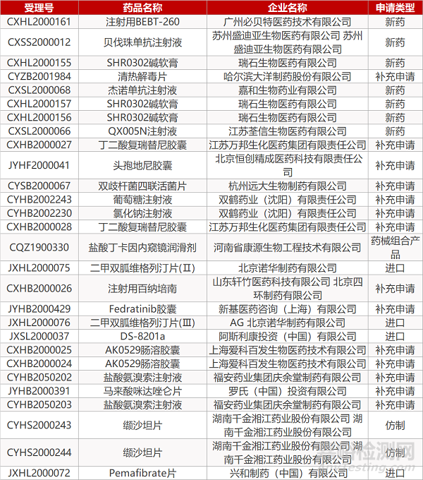 【药研日报0416】赛诺菲联手葛兰素史克开发新冠病毒疫苗 | 强生IL-23抑制剂Tremfya Ⅲ期项目成功...