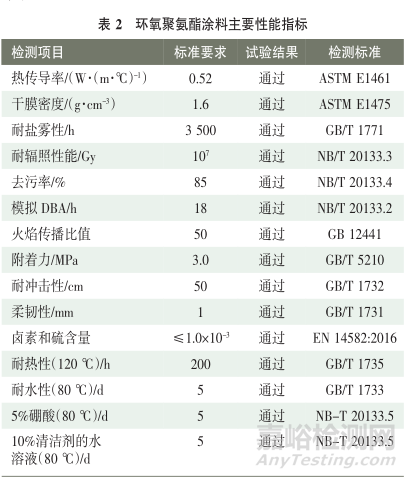 耐辐照环氧聚氨酯涂料的研制