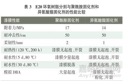 耐辐照环氧聚氨酯涂料的研制