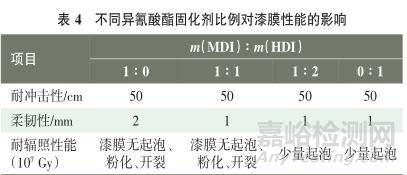 耐辐照环氧聚氨酯涂料的研制