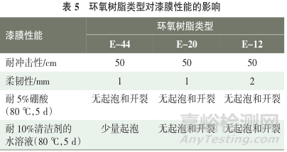 耐辐照环氧聚氨酯涂料的研制