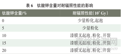 耐辐照环氧聚氨酯涂料的研制