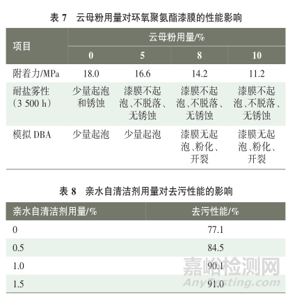 耐辐照环氧聚氨酯涂料的研制