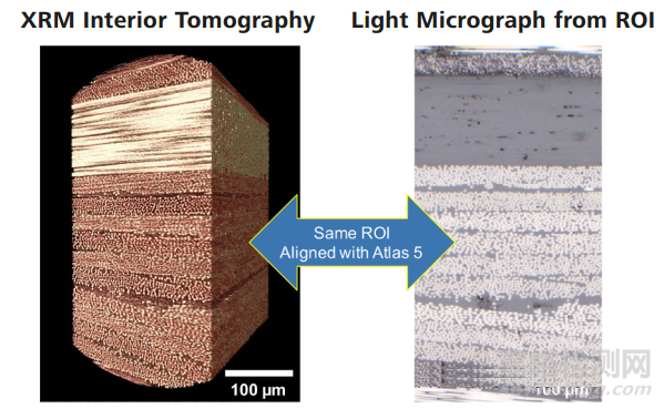 利用显微镜技术研究碳纤维复合材料的结构-性能关联性