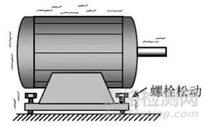 引起大多数机械振动的3个原因