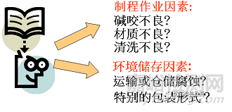 铝合金散热片储存白斑失效分析 