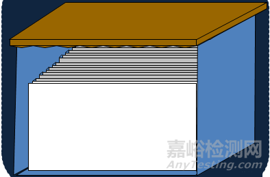 铝合金散热片储存白斑失效分析 