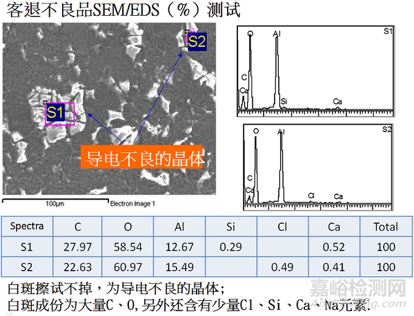 铝合金散热片储存白斑失效分析 