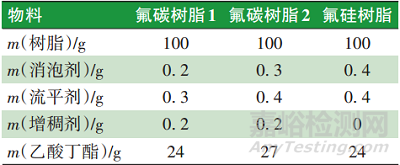 高寒列车转向架防冰涂料的性能实验与制备