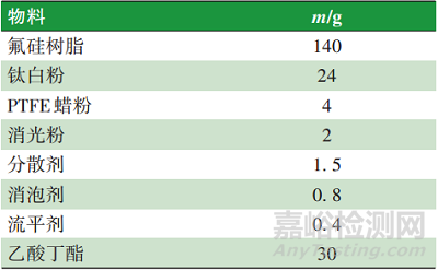 高寒列车转向架防冰涂料的性能实验与制备