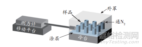 高寒列车转向架防冰涂料的性能实验与制备