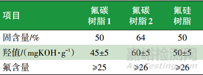 高寒列车转向架防冰涂料的性能实验与制备