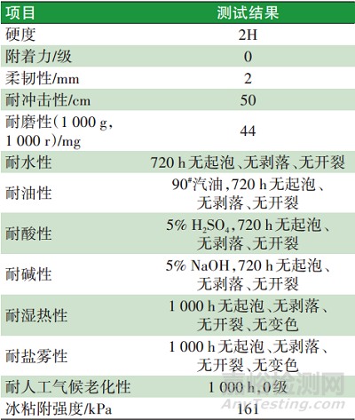 高寒列车转向架防冰涂料的性能实验与制备