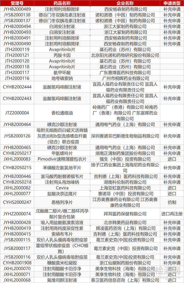 【药研日报0421】百济神州泽布替尼COVID-19项目在美国启动 | T1D预防性抗体药物teplizumab在美申报上市... 