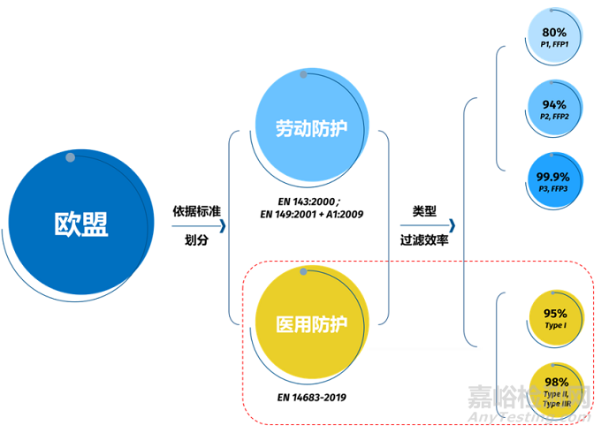 医用口罩欧洲标准EN14683的测试要求