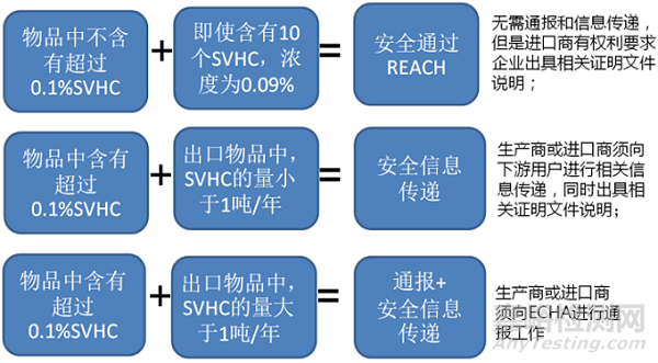 注意！口罩等防护产品出口欧盟还需符合REACH法规