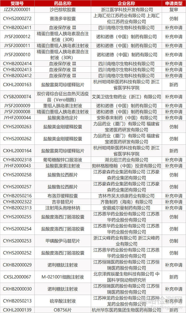 【药研日报0422】诺华将启动羟氯喹治疗COVID-19 III期临床试验 | 国产新冠疫苗PiCoVacc动物试验数据公开... 