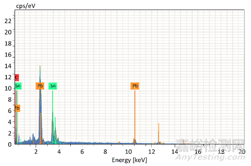 能谱分析图怎么解读？