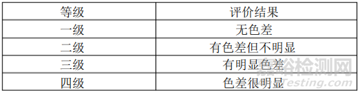 汽车内饰零件颜色评价技术要求