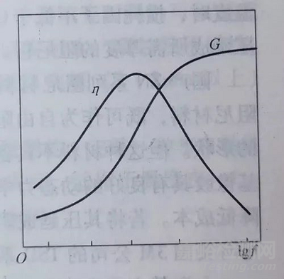 粘性阻尼的物理特性