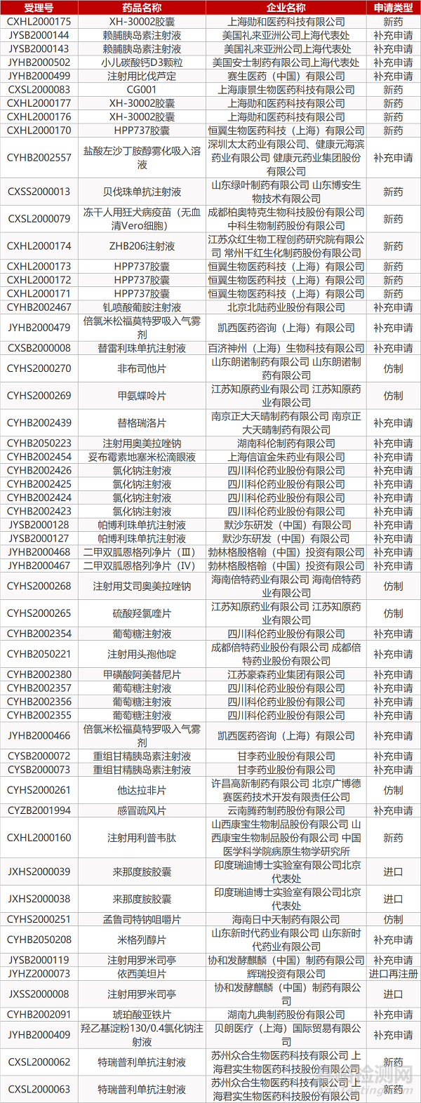 【药研日报0423】抗肿瘤药临床试验影像程序标准化征求意见稿发布 | Scynexis广谱抗菌药达Ⅲ期临床终点...