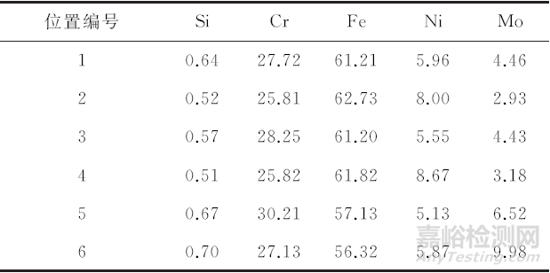 外科植入物用不锈钢UNS S32750中有害析出相的检测方法