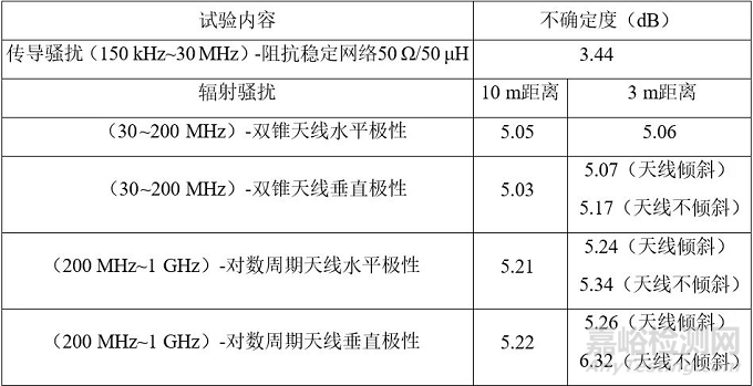 变压器电磁兼容测试标准GB/T 21419-2013和IEC 62041：2017比较