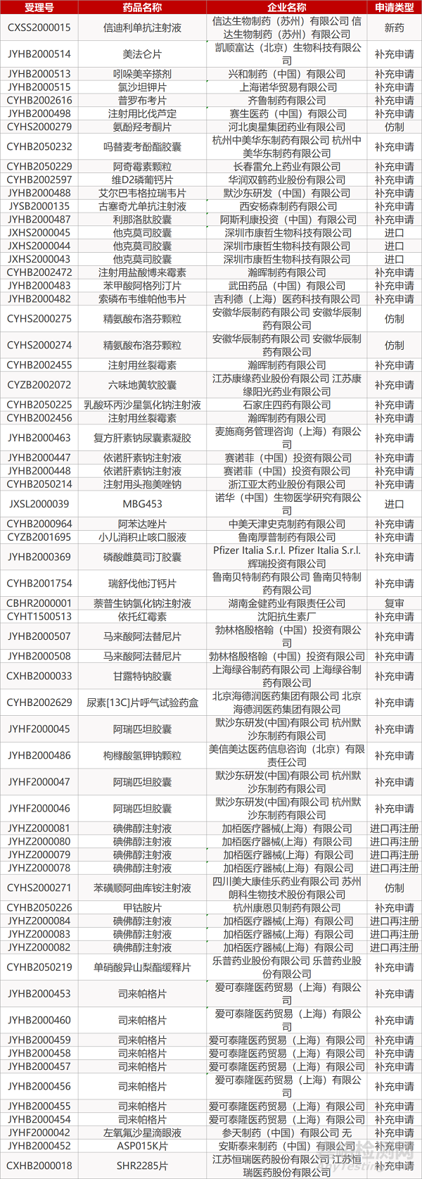 【药研日报0427】新版GCP(《药物临床试验质量管理规范》)出炉 | 诺华JAK抑制剂治疗移植物抗宿主病达Ⅲ期临床终点... 