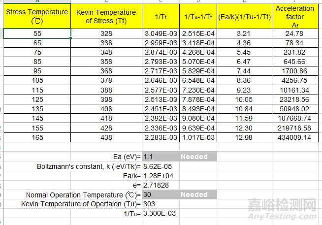 MTBF 到底如何测试？ 