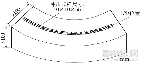 核电工程用冲击试验标准对比分析