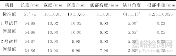 核电工程用冲击试验标准对比分析