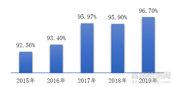 国家医疗器械不良事件监测年度报告（2019年）