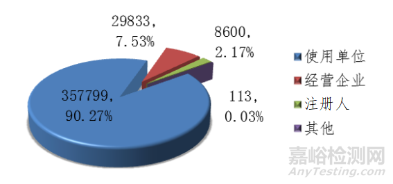 国家医疗器械不良事件监测年度报告（2019年）