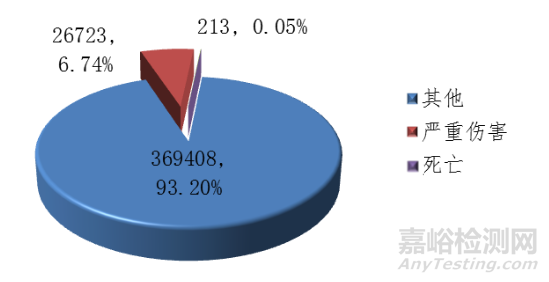 国家医疗器械不良事件监测年度报告（2019年）