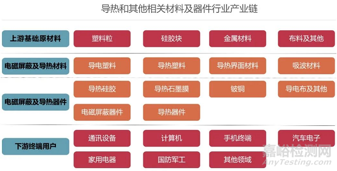 5G所需要的新材料解析