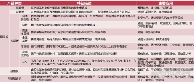 5G所需要的新材料解析