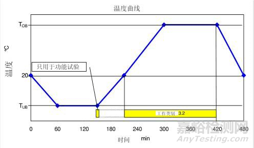 冷热冲击试验方法与标准