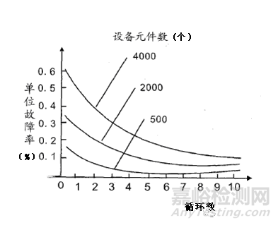 冷热冲击试验方法与标准解析