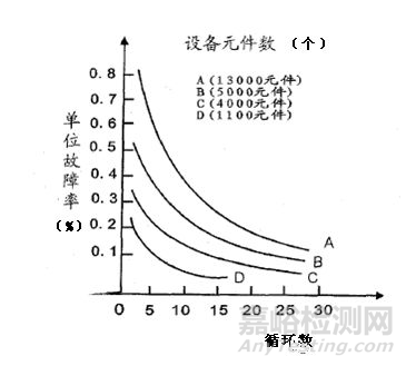 冷热冲击试验方法与标准解析