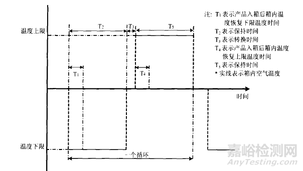 冷热冲击试验方法与标准解析