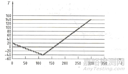 冷热冲击试验方法与标准解析