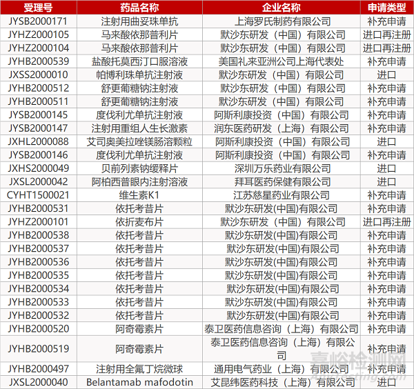 【药研日报0506】强生创新皮下制剂治疗多发性骨髓瘤获批 | 瑞德西韦获FDA紧急使用授权...