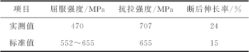 油井L80钢油管腐蚀穿孔失效分析案例